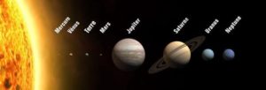 Représentation simplifiée du système solaire et ses huits planètes