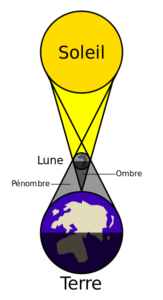 Schéma d'une éclipse solaire